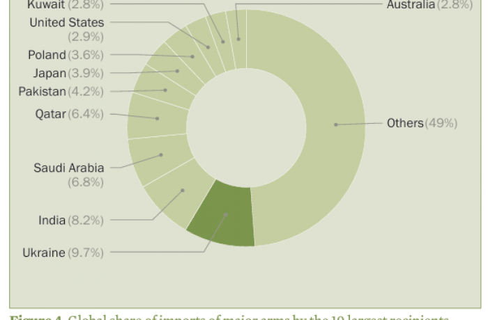 Asia's arms race: India, Pakistan, and Gulf states drive the market